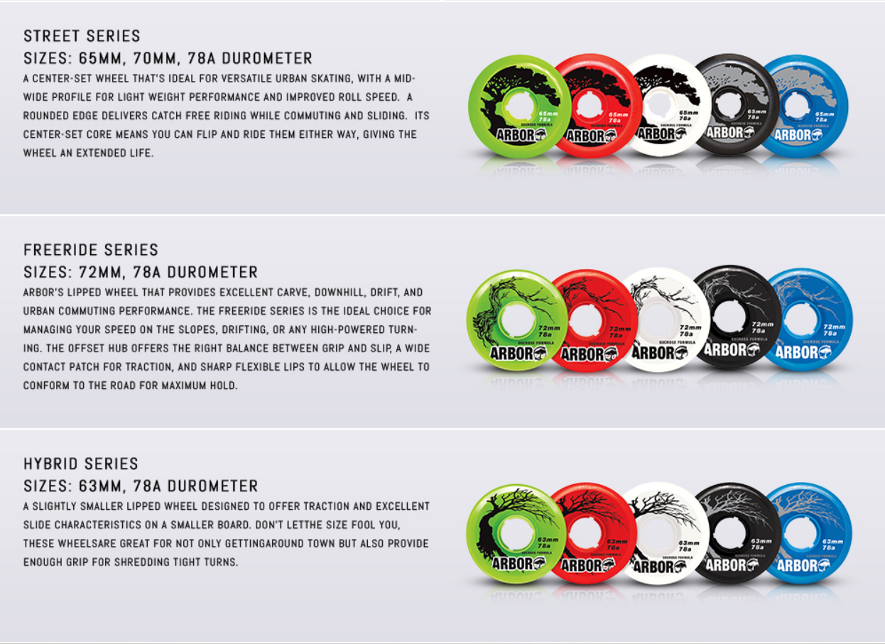 A photo of Arbor Collectives Wheel lineup in February 2014