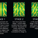 Harfang Rain Wheel Pattern FAQ