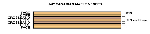Photo of Roarockit's suggested glue and veneer layup