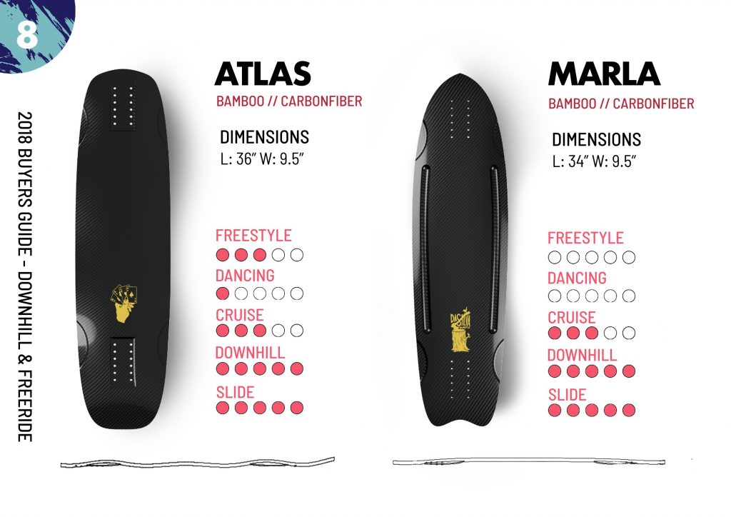 Photo of DaSilva 2019 Atlas & Marla