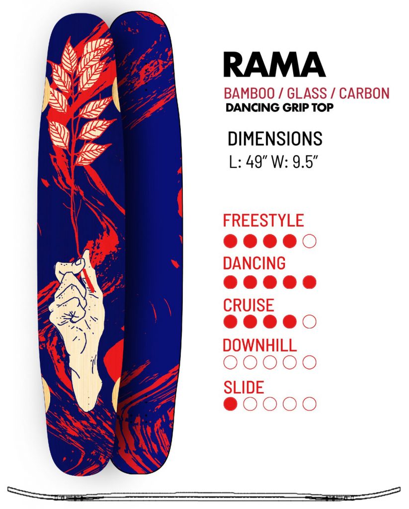 Dasilva's 2019 Lineup - Longboard Envy