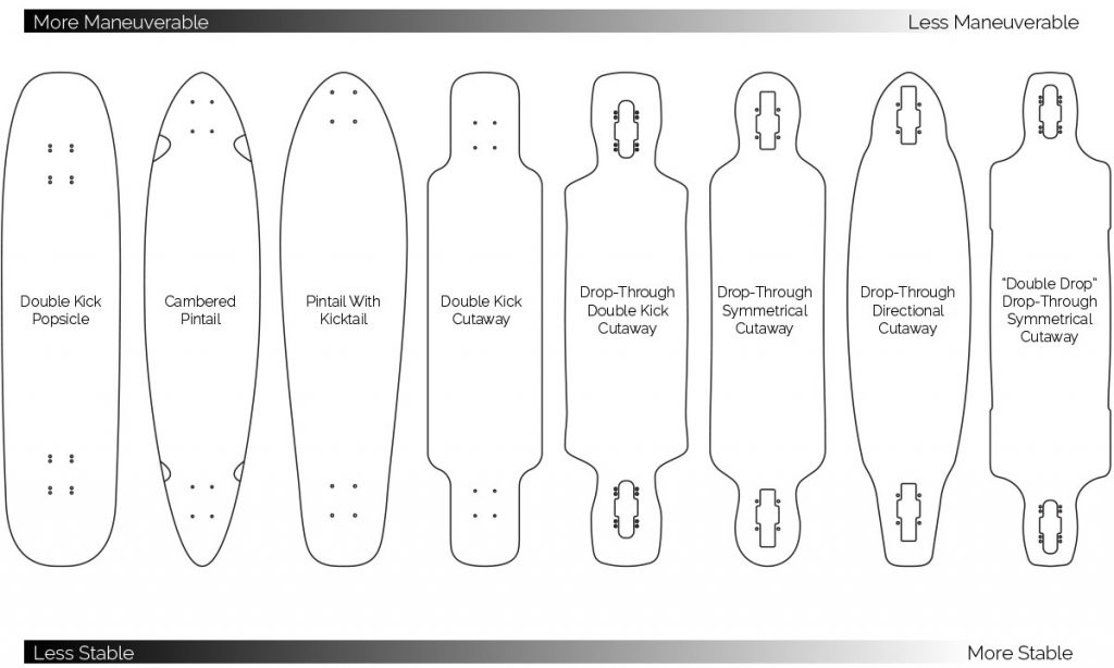 shapes of longboards for beginners